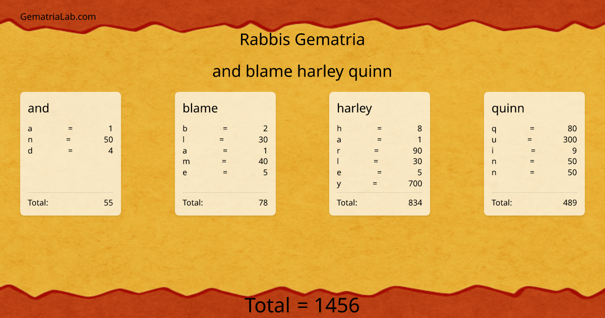 and blame harley quinn in rabbis Gematria